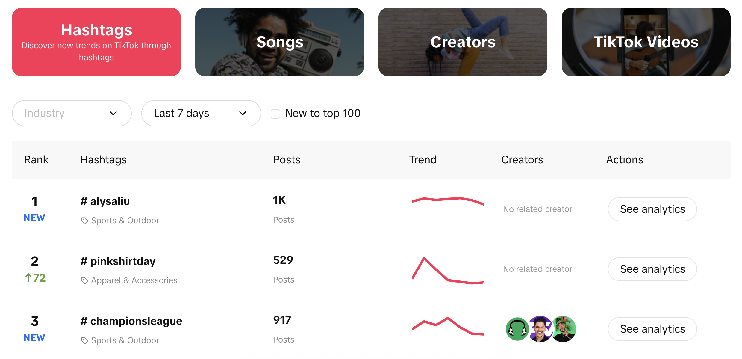 tiktok creative center hashtags